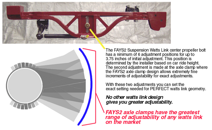 Fays2 Suspension Watts Link Page 4
